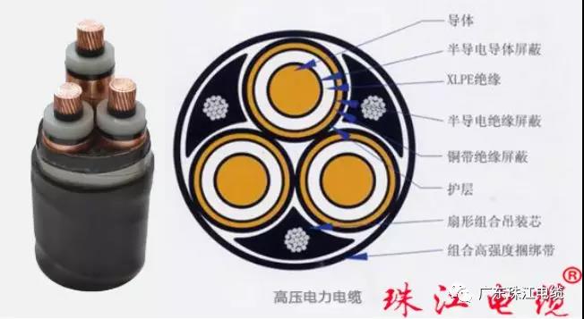 BC贷电缆分享电线电缆编织层