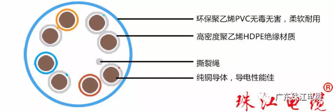 BC贷电缆带您相识网络线