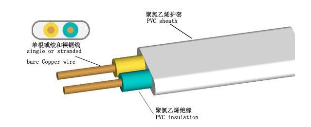 BC贷电缆告诉你，，，BVV电缆和BVVB电缆有什么差别？？？