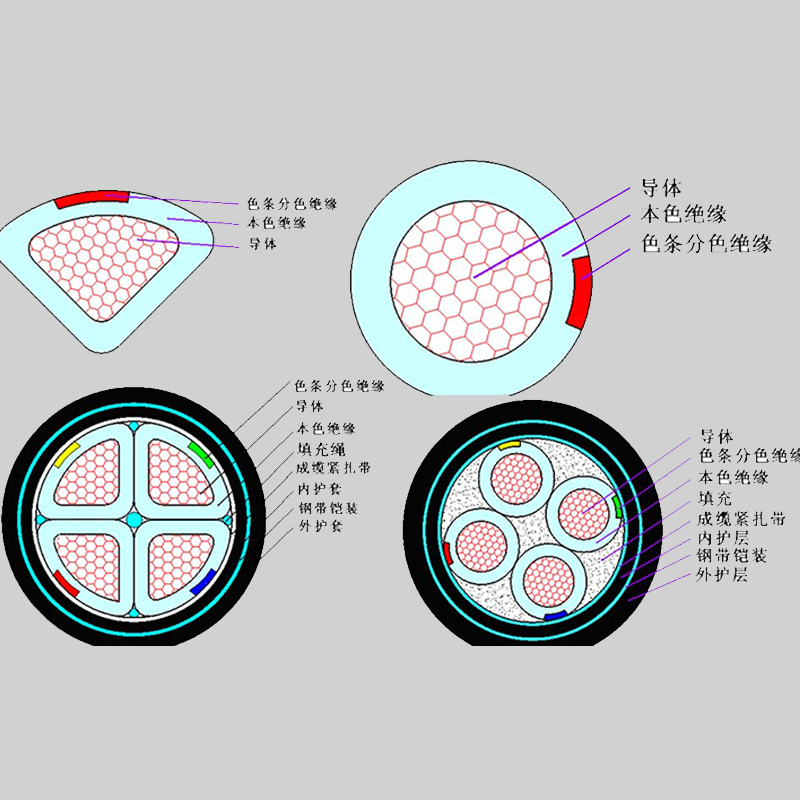 【BC贷电缆】什么是铠装电缆？？？？？它的特点有哪些？？？？？